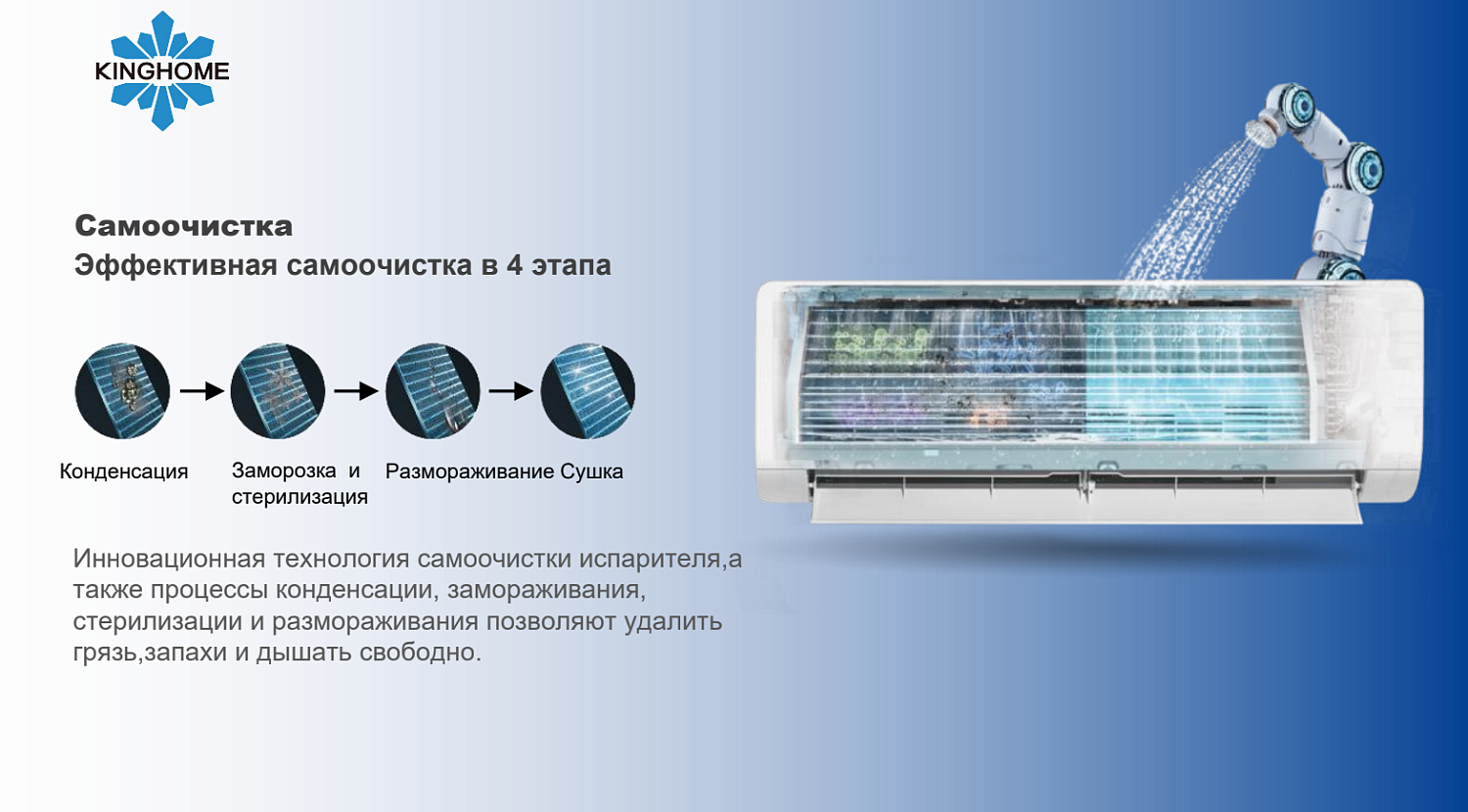 Сплит-система KINGHOME Cosmo KWH24AWDXE-K6DNA3A Сплит-система KINGHOME Cosmo KWH24AWDXE-K6DNA3A